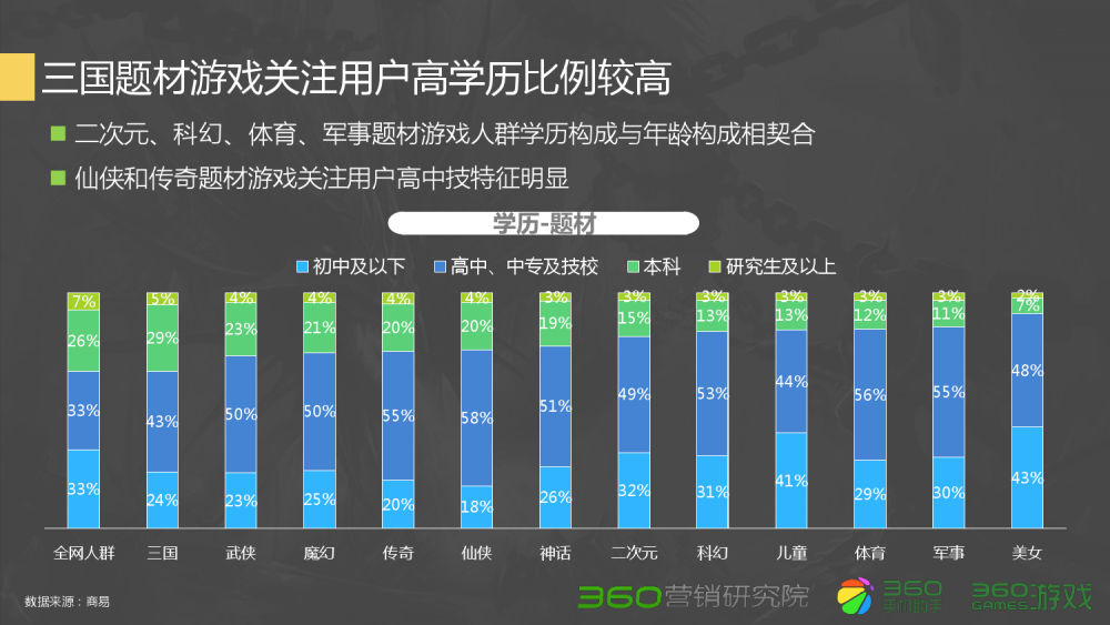 梦幻西游卧室多少钱一天