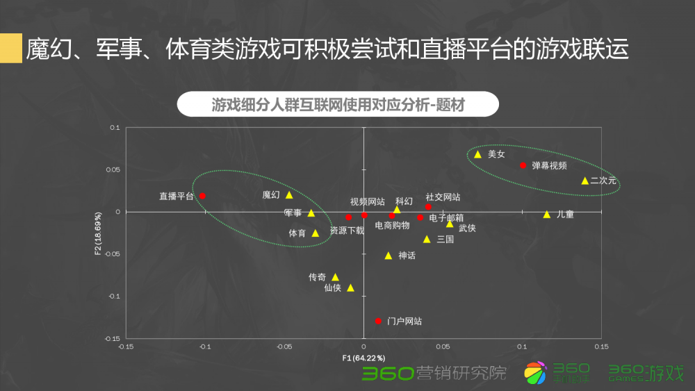 梦幻西游什么锁比较好玩