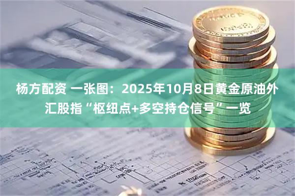 杨方配资 一张图：2025年10月8日黄金原油外汇股指“枢纽点+多空持仓信号”一览